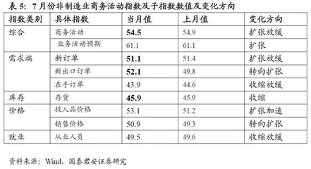 國(guó)泰君安預(yù)測(cè)7月數(shù)據(jù)強(qiáng)勁 有色金屬壓延加工產(chǎn)業(yè)展望